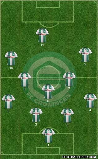FC Groningen 4-1-4-1 football formation