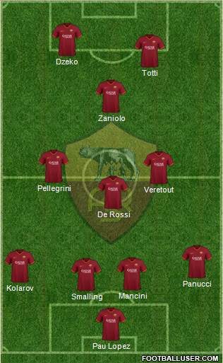 AS Roma 4-4-2 football formation