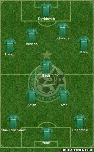 Maccabi Haifa football formation