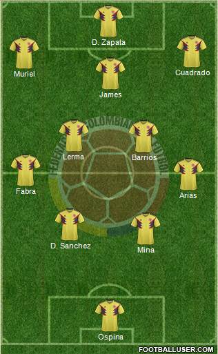 Colombia 4-5-1 football formation