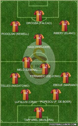 Galatasaray SK 4-2-1-3 football formation