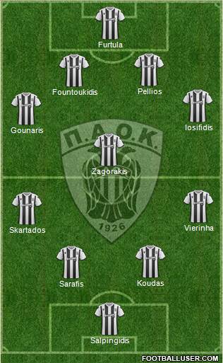 AS PAOK Salonika 4-5-1 football formation