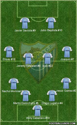 Málaga C.F., S.A.D. 4-4-2 football formation