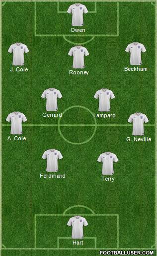 England 4-5-1 football formation