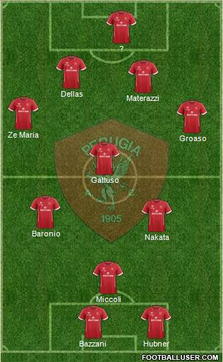 Perugia football formation