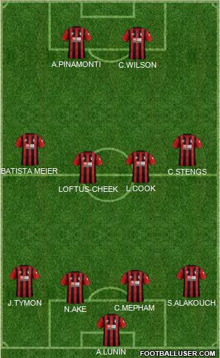 AFC Bournemouth 4-4-2 football formation