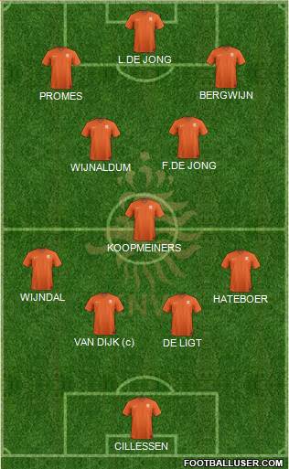 Holland 4-1-2-3 football formation
