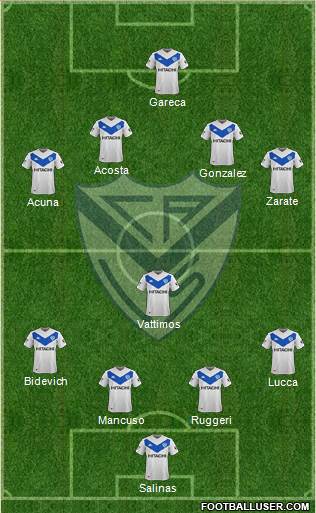 Vélez Sarsfield 4-2-4 football formation