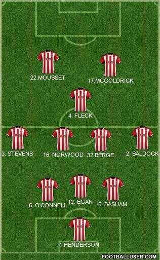 Sheffield United 3-4-1-2 football formation