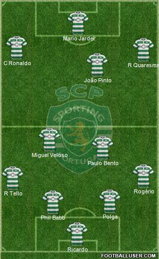 Sporting Clube de Portugal - SAD 4-2-4 football formation