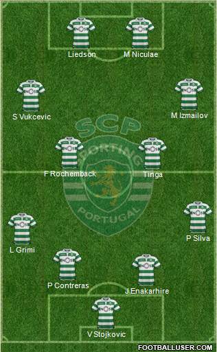 Sporting Clube de Portugal - SAD 4-2-4 football formation