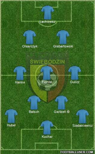 Pogon Swiebodzin 3-4-3 football formation