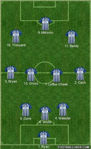 Brighton and Hove Albion football formation