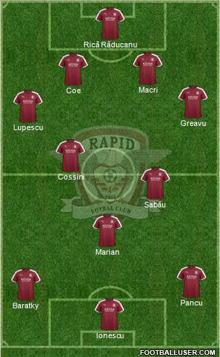 AFC Rapid Bucharest football formation