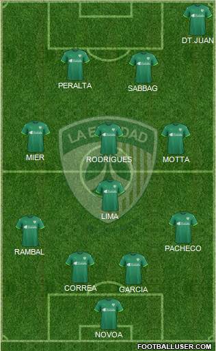 CD La Equidad 4-1-3-2 football formation