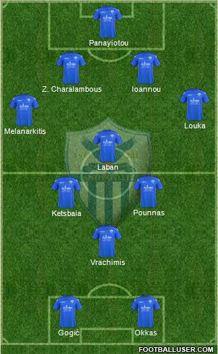 AE Anorthosis Famagusta football formation