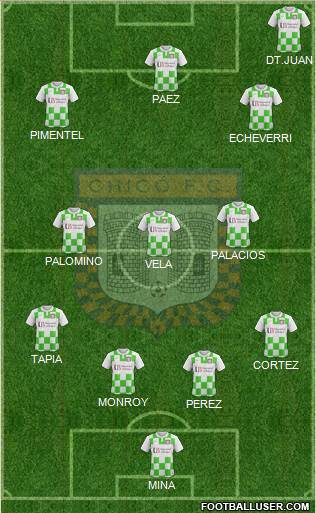 Boyacá Chicó FC 4-3-3 football formation