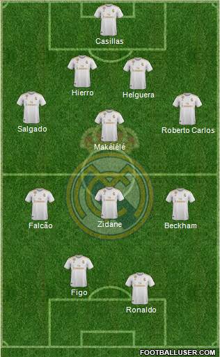 All Real Madrid C.F. (Spain) Football Formations - page 8