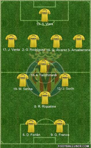 Villarreal C.F., S.A.D. 4-3-1-2 football formation