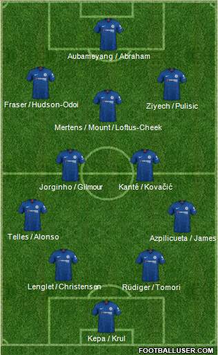 Chelsea 4-2-3-1 football formation