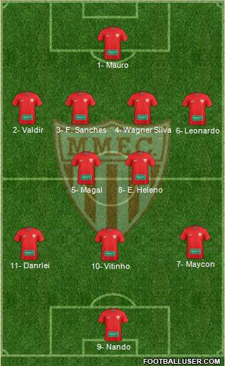 Mogi Mirim EC 4-2-3-1 football formation
