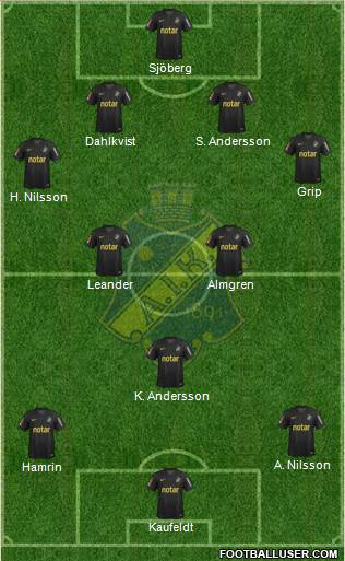 AIK 4-2-1-3 football formation