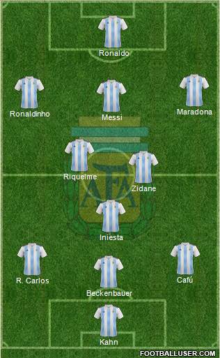 All Argentina (National Teams) Football Formations - page 8
