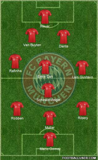 FC Bayern München 4-3-2-1 football formation