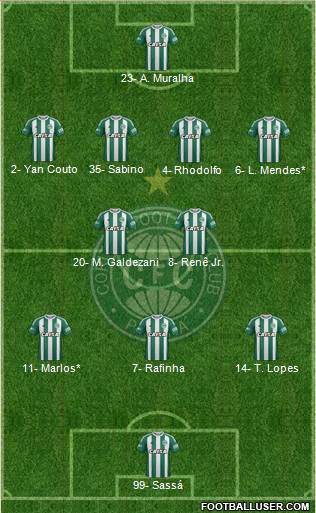 Coritiba FC football formation