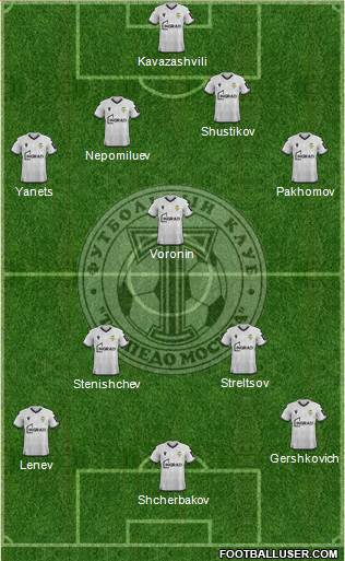 Torpedo Moscow 4-3-3 football formation