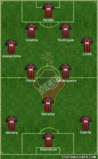 Sporting Clube Olhanense 4-2-1-3 football formation