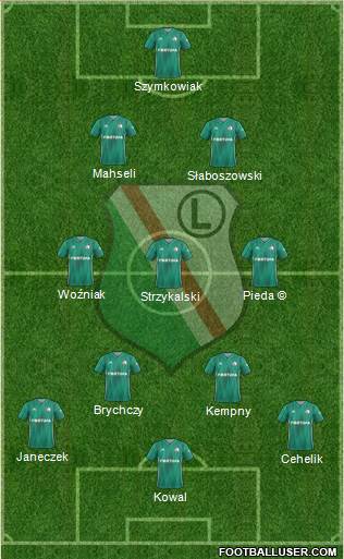 Legia Warszawa 3-4-3 football formation