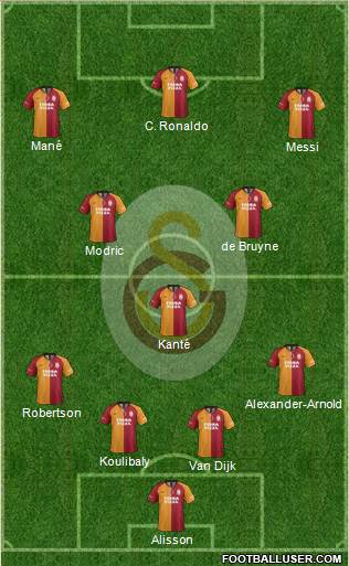 Galatasaray SK 4-3-3 football formation