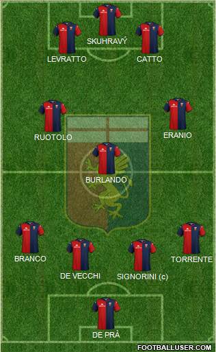 Genoa 4-3-3 football formation