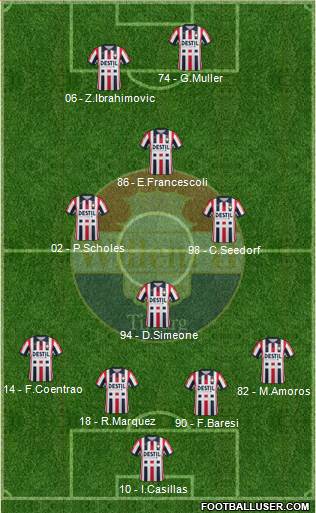 Willem II 4-1-2-3 football formation