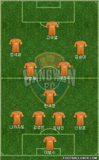 Gangwon FC 4-3-3 football formation