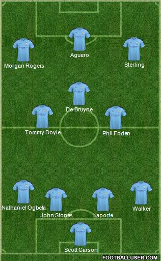 Manchester City 4-3-3 football formation