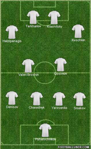 Championship Manager Team 4-4-2 football formation