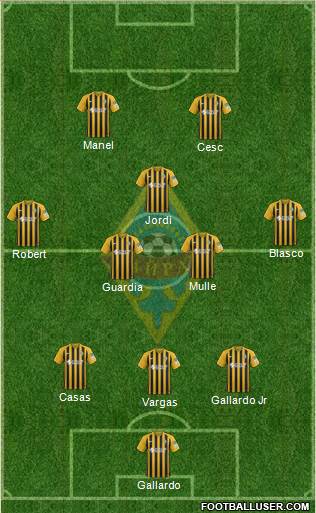 Kairat Almaty football formation