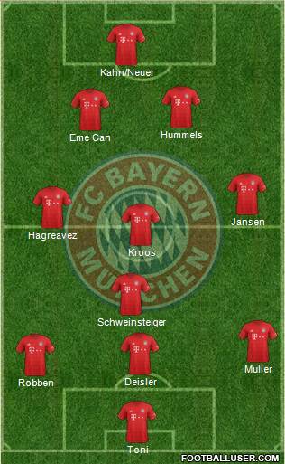 FC Bayern München 4-3-2-1 football formation