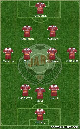 FF Jaro 3-4-2-1 football formation