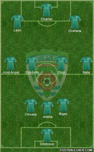 All Terek Grozny (Russia) Football Formations