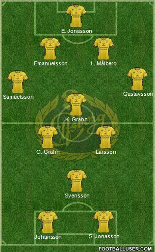 IF Elfsborg 4-3-1-2 football formation