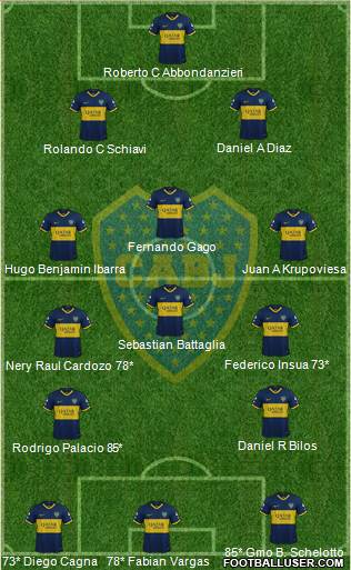 Boca Juniors 4-4-2 football formation