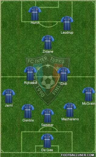 FC Inter Turku football formation