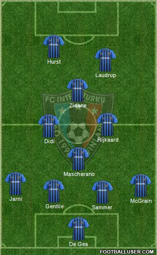 FC Inter Turku 4-3-1-2 football formation