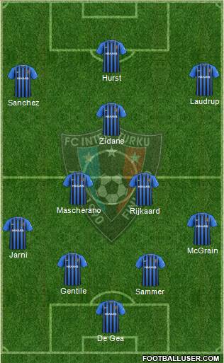 FC Inter Turku 4-2-1-3 football formation