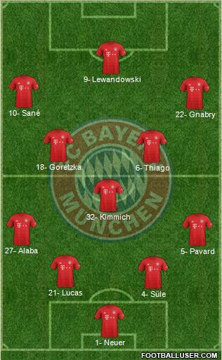 FC Bayern München 4-3-3 football formation