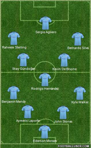 Manchester City 4-3-3 football formation