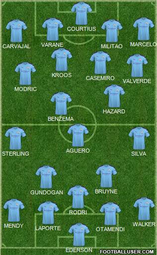 Manchester City 4-1-3-2 football formation